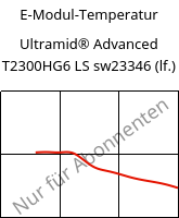 E-Modul-Temperatur , Ultramid® Advanced T2300HG6 LS sw23346 (feucht), PA6T/66-GF30, BASF