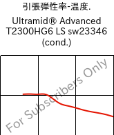  引張弾性率-温度. , Ultramid® Advanced T2300HG6 LS sw23346 (調湿), PA6T/66-GF30, BASF