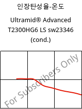 인장탄성율-온도 , Ultramid® Advanced T2300HG6 LS sw23346 (응축), PA6T/66-GF30, BASF