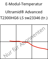 E-Modul-Temperatur , Ultramid® Advanced T2300HG6 LS sw23346 (trocken), PA6T/66-GF30, BASF