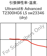  引張弾性率-温度. , Ultramid® Advanced T2300HG6 LS sw23346 (乾燥), PA6T/66-GF30, BASF