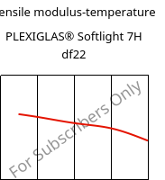 Tensile modulus-temperature , PLEXIGLAS® Softlight 7H df22, PMMA, Röhm