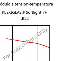 Módulo a tensión-temperatura , PLEXIGLAS® Softlight 7H df22, PMMA, Röhm
