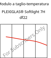 Modulo a taglio-temperatura , PLEXIGLAS® Softlight 7H df22, PMMA, Röhm