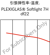  引張弾性率-温度. , PLEXIGLAS® Softlight 7H df22, PMMA, Röhm