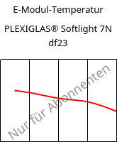 E-Modul-Temperatur , PLEXIGLAS® Softlight 7N df23, PMMA, Röhm