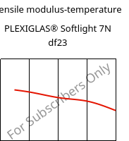 Tensile modulus-temperature , PLEXIGLAS® Softlight 7N df23, PMMA, Röhm