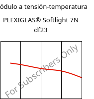 Módulo a tensión-temperatura , PLEXIGLAS® Softlight 7N df23, PMMA, Röhm