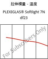 拉伸模量－温度 , PLEXIGLAS® Softlight 7N df23, PMMA, Röhm