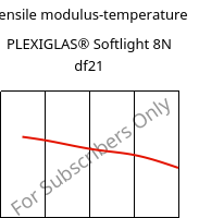 Tensile modulus-temperature , PLEXIGLAS® Softlight 8N df21, PMMA, Röhm