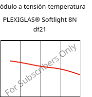 Módulo a tensión-temperatura , PLEXIGLAS® Softlight 8N df21, PMMA, Röhm