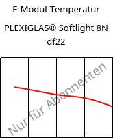 E-Modul-Temperatur , PLEXIGLAS® Softlight 8N df22, PMMA, Röhm