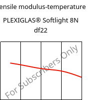 Tensile modulus-temperature , PLEXIGLAS® Softlight 8N df22, PMMA, Röhm