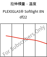 拉伸模量－温度 , PLEXIGLAS® Softlight 8N df22, PMMA, Röhm