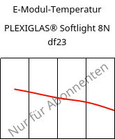 E-Modul-Temperatur , PLEXIGLAS® Softlight 8N df23, PMMA, Röhm
