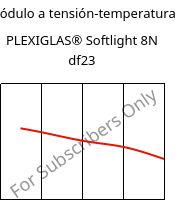 Módulo a tensión-temperatura , PLEXIGLAS® Softlight 8N df23, PMMA, Röhm