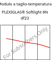 Modulo a taglio-temperatura , PLEXIGLAS® Softlight 8N df23, PMMA, Röhm
