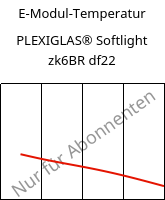 E-Modul-Temperatur , PLEXIGLAS® Softlight zk6BR df22, PMMA, Röhm