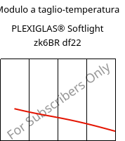 Modulo a taglio-temperatura , PLEXIGLAS® Softlight zk6BR df22, PMMA, Röhm