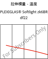 拉伸模量－温度 , PLEXIGLAS® Softlight zk6BR df22, PMMA, Röhm