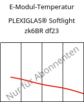 E-Modul-Temperatur , PLEXIGLAS® Softlight zk6BR df23, PMMA, Röhm