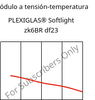 Módulo a tensión-temperatura , PLEXIGLAS® Softlight zk6BR df23, PMMA, Röhm