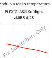 Modulo a taglio-temperatura , PLEXIGLAS® Softlight zk6BR df23, PMMA, Röhm