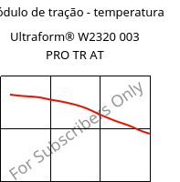 Módulo de tração - temperatura , Ultraform® W2320 003 PRO TR AT, POM, BASF