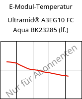 E-Modul-Temperatur , Ultramid® A3EG10 FC Aqua BK23285 (feucht), PA66-GF50, BASF