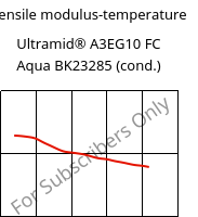 Tensile modulus-temperature , Ultramid® A3EG10 FC Aqua BK23285 (cond.), PA66-GF50, BASF