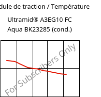Module de traction / Température , Ultramid® A3EG10 FC Aqua BK23285 (cond.), PA66-GF50, BASF