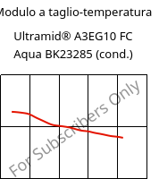 Modulo a taglio-temperatura , Ultramid® A3EG10 FC Aqua BK23285 (cond.), PA66-GF50, BASF