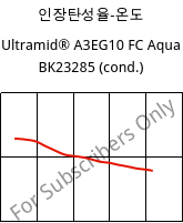 인장탄성율-온도 , Ultramid® A3EG10 FC Aqua BK23285 (응축), PA66-GF50, BASF