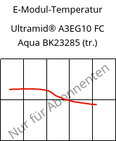 E-Modul-Temperatur , Ultramid® A3EG10 FC Aqua BK23285 (trocken), PA66-GF50, BASF