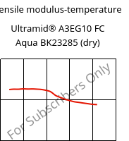 Tensile modulus-temperature , Ultramid® A3EG10 FC Aqua BK23285 (dry), PA66-GF50, BASF