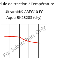 Module de traction / Température , Ultramid® A3EG10 FC Aqua BK23285 (sec), PA66-GF50, BASF