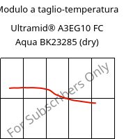 Modulo a taglio-temperatura , Ultramid® A3EG10 FC Aqua BK23285 (Secco), PA66-GF50, BASF