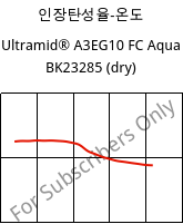 인장탄성율-온도 , Ultramid® A3EG10 FC Aqua BK23285 (건조), PA66-GF50, BASF