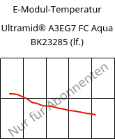 E-Modul-Temperatur , Ultramid® A3EG7 FC Aqua BK23285 (feucht), PA66-GF35, BASF