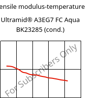 Tensile modulus-temperature , Ultramid® A3EG7 FC Aqua BK23285 (cond.), PA66-GF35, BASF