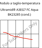 Modulo a taglio-temperatura , Ultramid® A3EG7 FC Aqua BK23285 (cond.), PA66-GF35, BASF