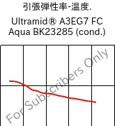  引張弾性率-温度. , Ultramid® A3EG7 FC Aqua BK23285 (調湿), PA66-GF35, BASF