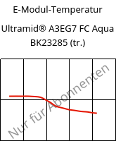 E-Modul-Temperatur , Ultramid® A3EG7 FC Aqua BK23285 (trocken), PA66-GF35, BASF