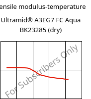 Tensile modulus-temperature , Ultramid® A3EG7 FC Aqua BK23285 (dry), PA66-GF35, BASF