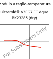 Modulo a taglio-temperatura , Ultramid® A3EG7 FC Aqua BK23285 (Secco), PA66-GF35, BASF