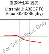  引張弾性率-温度. , Ultramid® A3EG7 FC Aqua BK23285 (乾燥), PA66-GF35, BASF