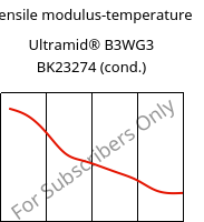 Tensile modulus-temperature , Ultramid® B3WG3 BK23274 (cond.), PA6-GF15, BASF
