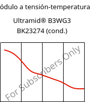 Módulo a tensión-temperatura , Ultramid® B3WG3 BK23274 (Cond), PA6-GF15, BASF