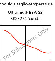Modulo a taglio-temperatura , Ultramid® B3WG3 BK23274 (cond.), PA6-GF15, BASF