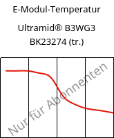 E-Modul-Temperatur , Ultramid® B3WG3 BK23274 (trocken), PA6-GF15, BASF